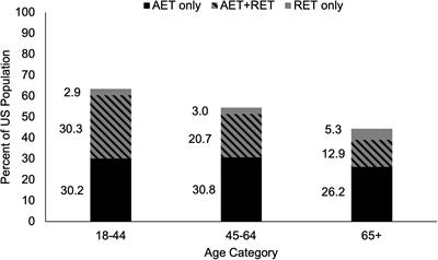 Perspective: Pragmatic Exercise Recommendations for Older Adults: The Case for Emphasizing Resistance Training